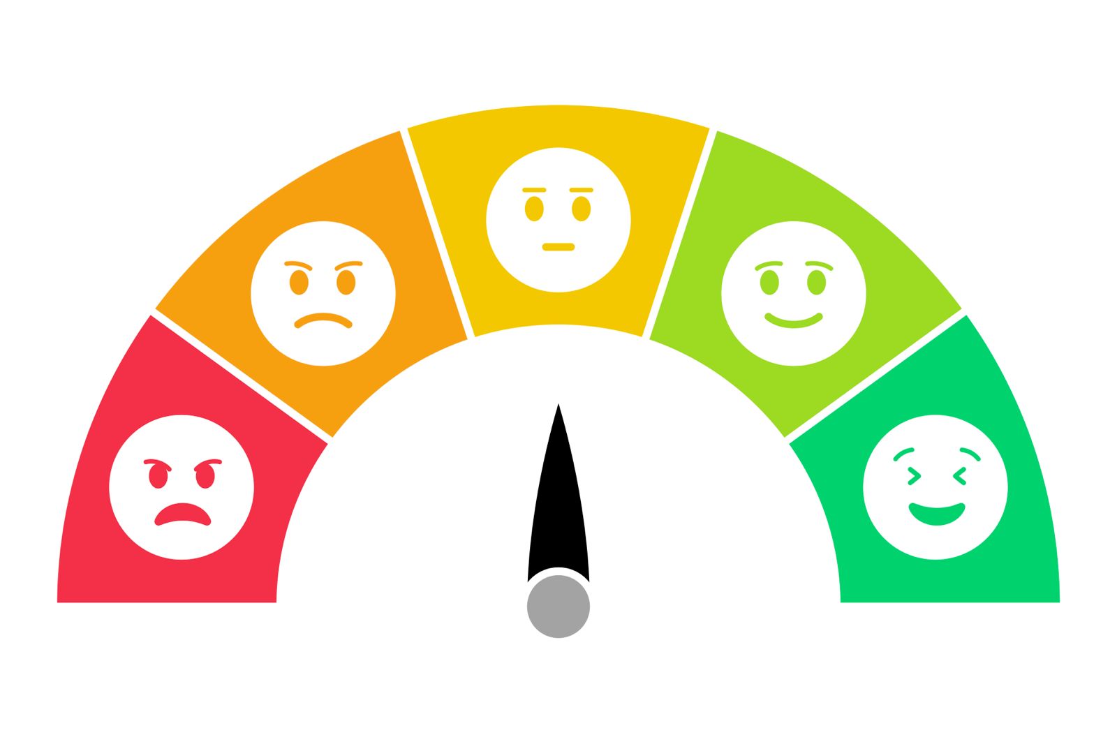 Sentiment Analysis of Customer Reactions